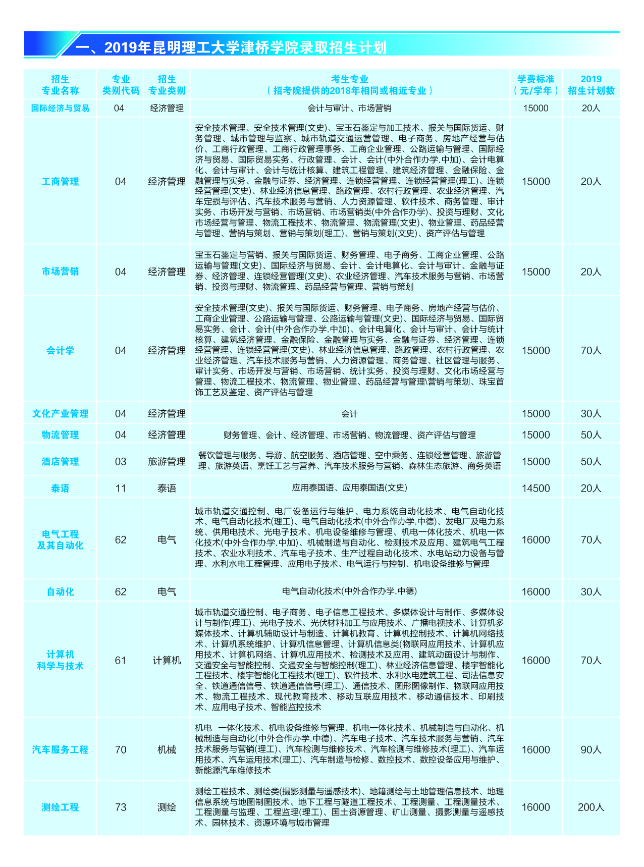 津桥学院2019招生简章2