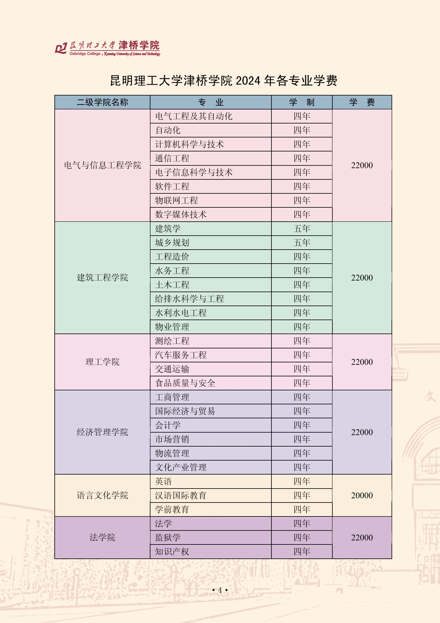 0406-2023津桥学院入学指南-内页-10000_03